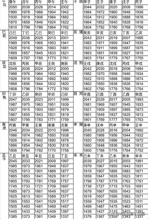 71年次生肖|12生肖對照表最完整版本！告訴你生肖紀年：出生年份。